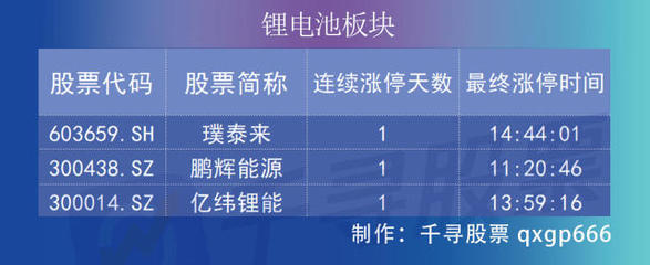 復(fù)盤者聯(lián)盟 三大股指齊飛，深成指收復(fù)萬點(diǎn)，金融股為何大爆發(fā)？